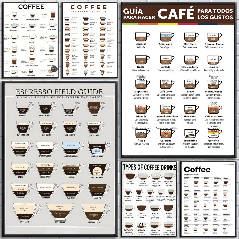 Sustainable Living Guide - gids voor koffieposters High-definition posters, wanddecoratie