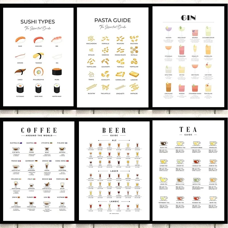 Sustainable Living Guide - Moderne muurkunst foto-gidsen voor keukenposters Pasta