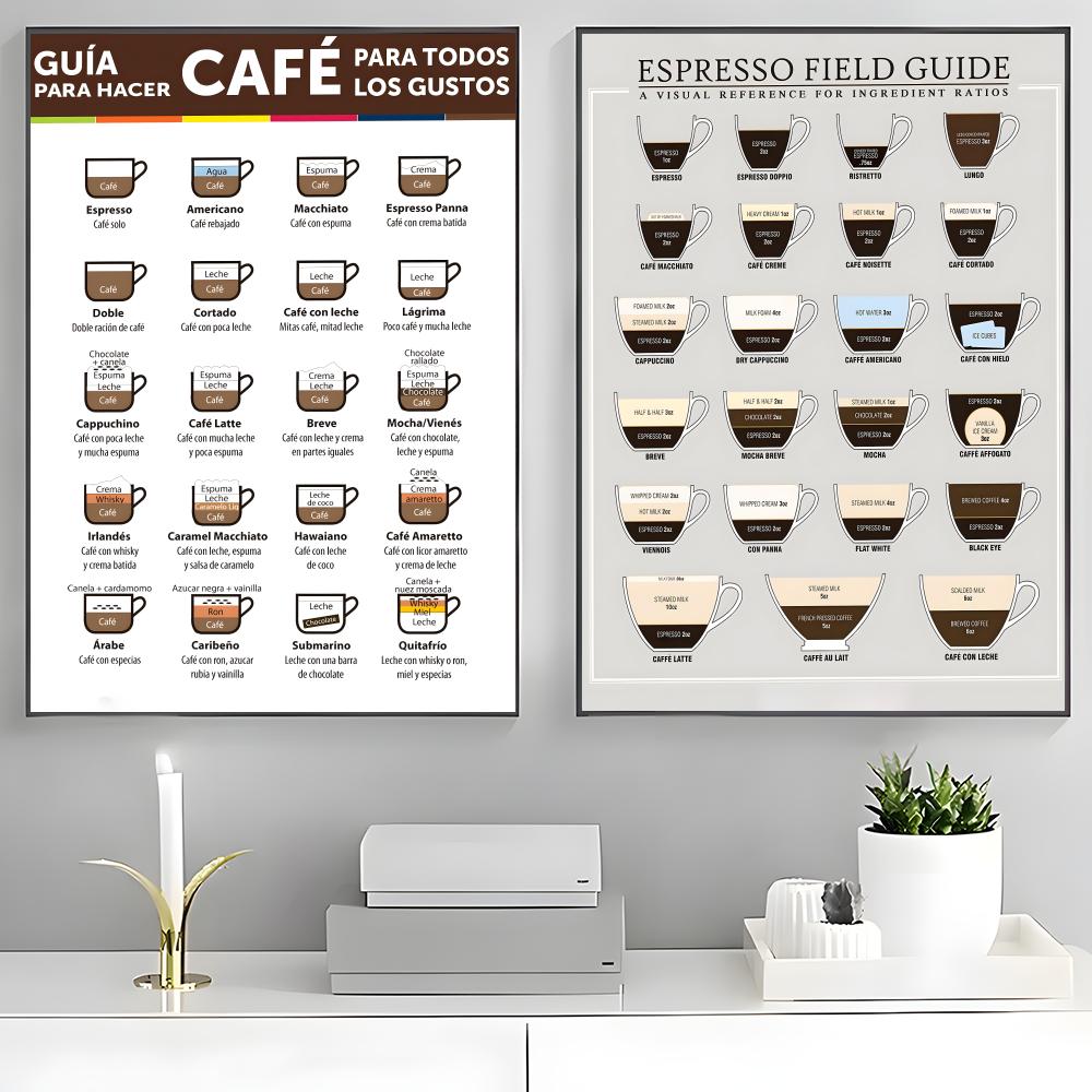 gids voor koffieposters High-d - Sustainable Living Guide recensie en prijs